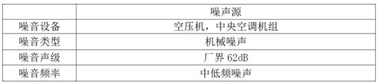 現(xiàn)場(chǎng)噪音源 現(xiàn)場(chǎng)噪音源